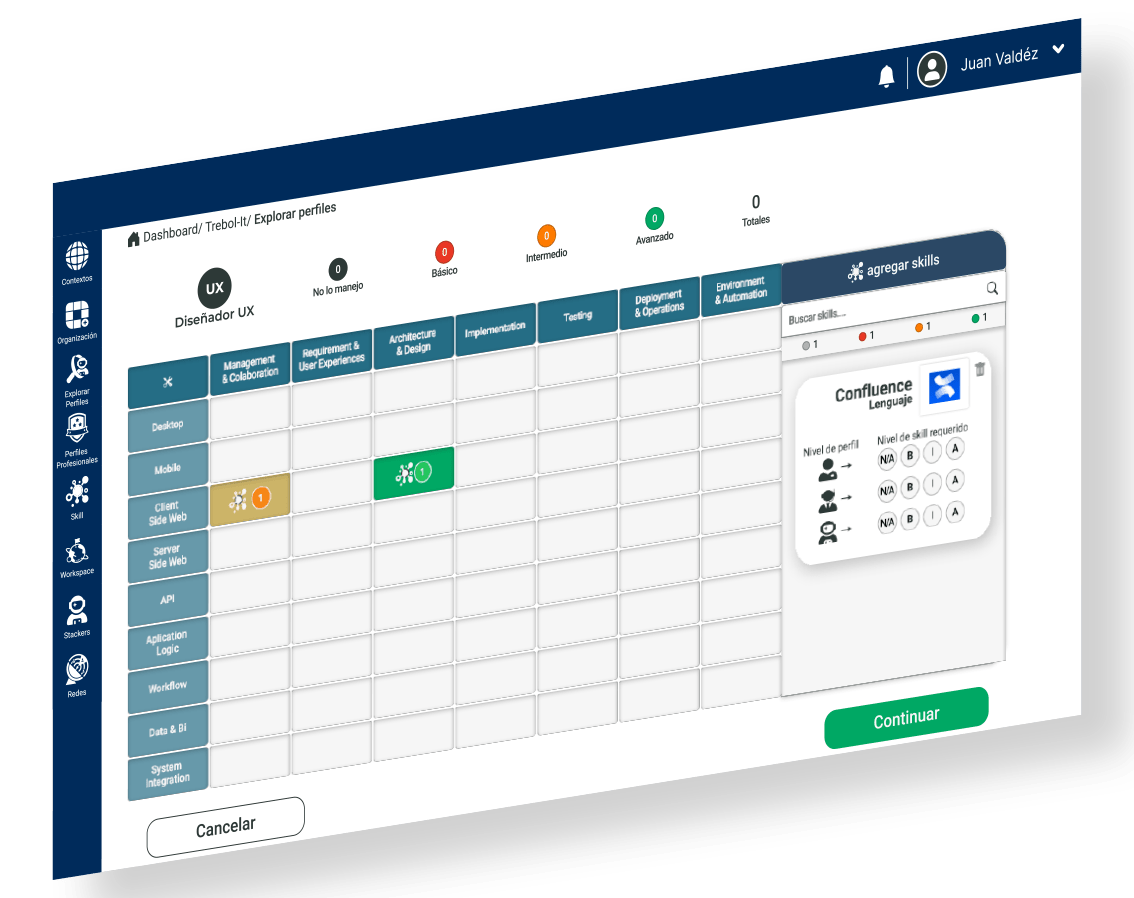 gestión de perfiles profesionales